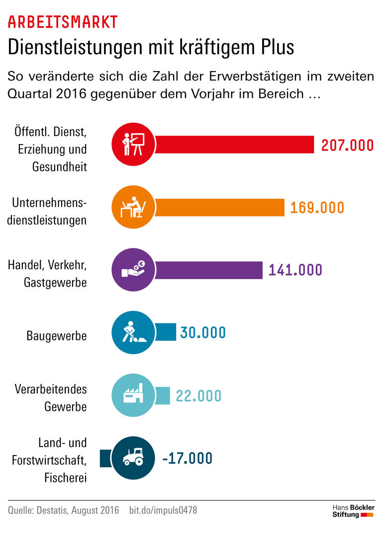 Trends und Nachrichten