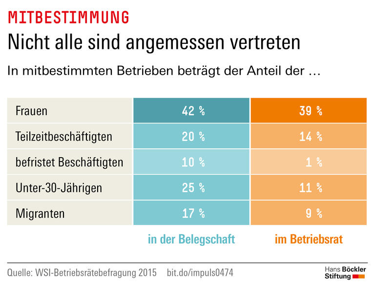 Trends und Nachrichten