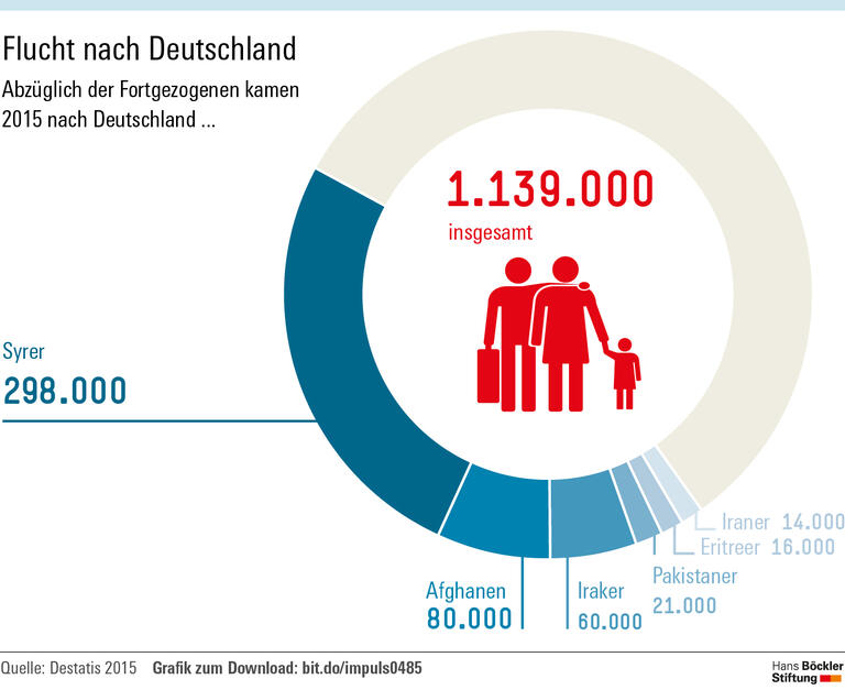 Wie aus Flüchtlingen Kollegen werden