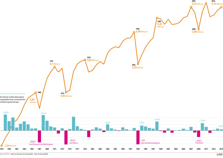 Vorsprung durch Mitbestimmung