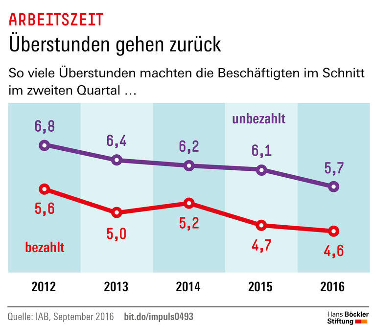 Trends und Nachrichten