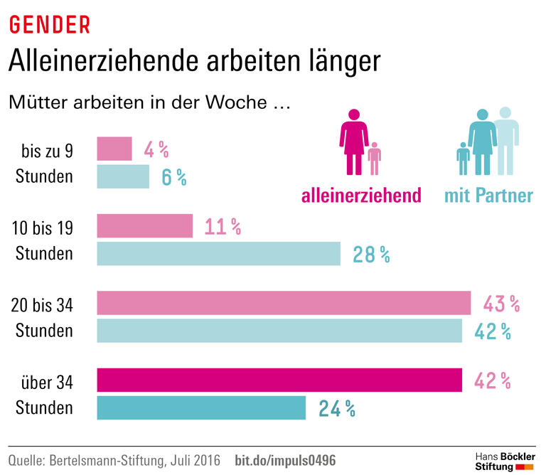 Trends und Nachrichten
