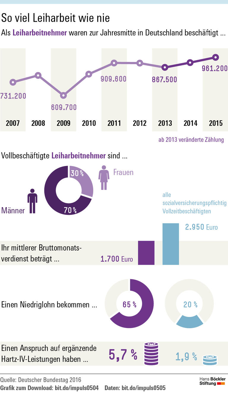 Gesetzentwurf mit Lücken