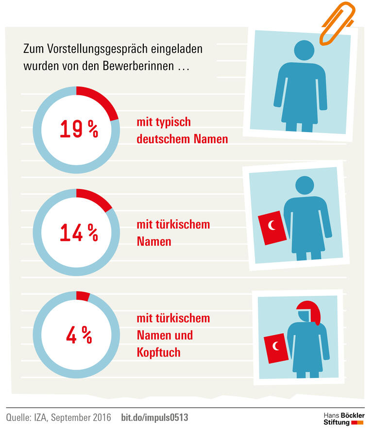 Trends und Nachrichten