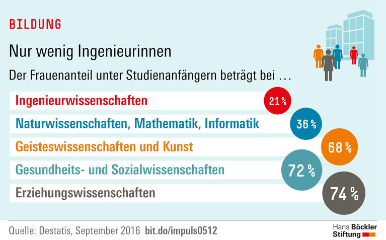 Trends und Nachrichten