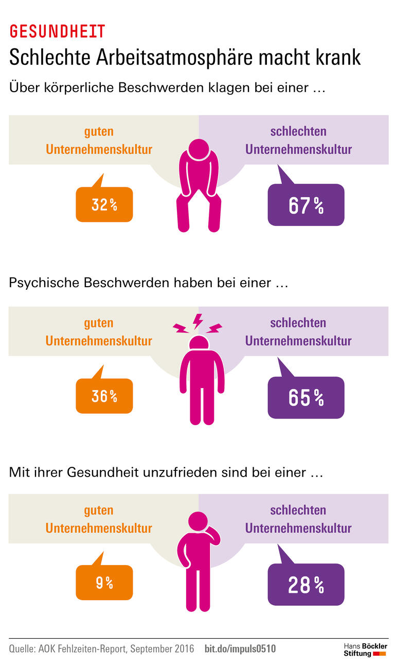 Trends und Nachrichten