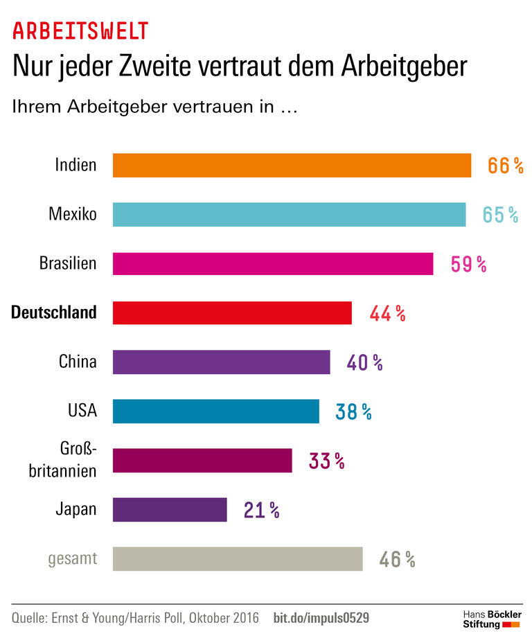 Trends und Nachrichten