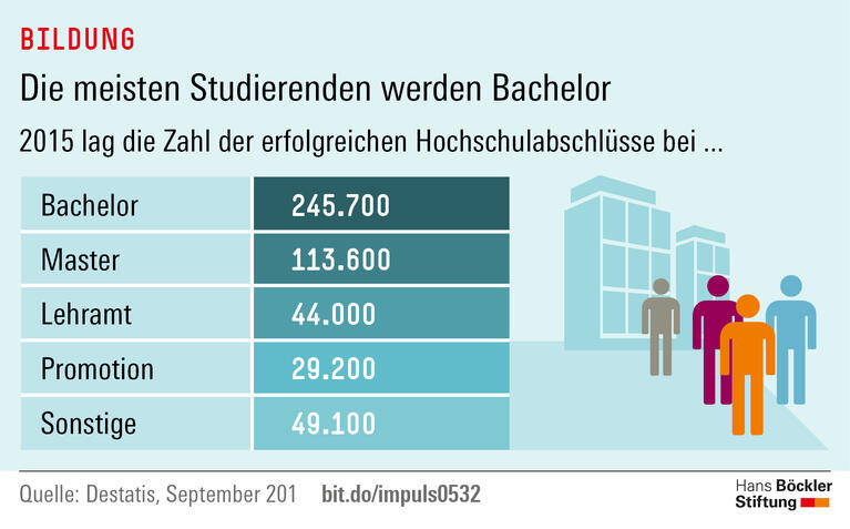 Trends und Nachrichten
