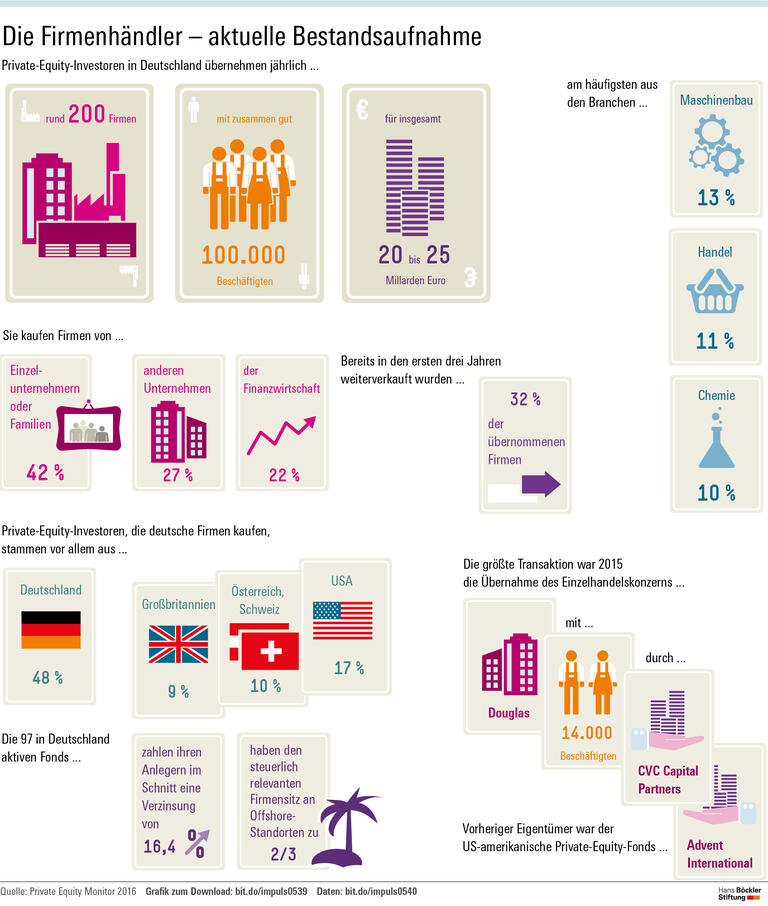 Die Firmenhändler – aktuelle Bestandsaufnahme
