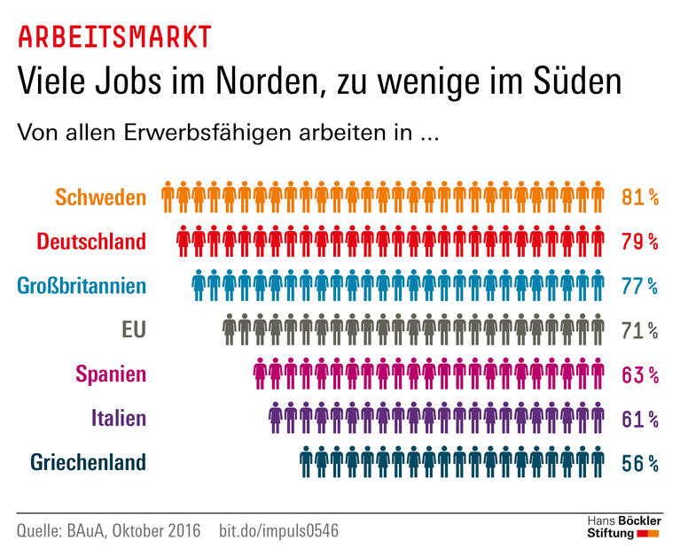 Trends und Nachrichten