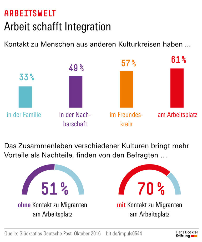 Trends und Nachrichten