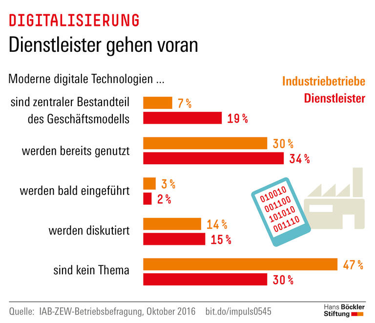 Trends und Nachrichten