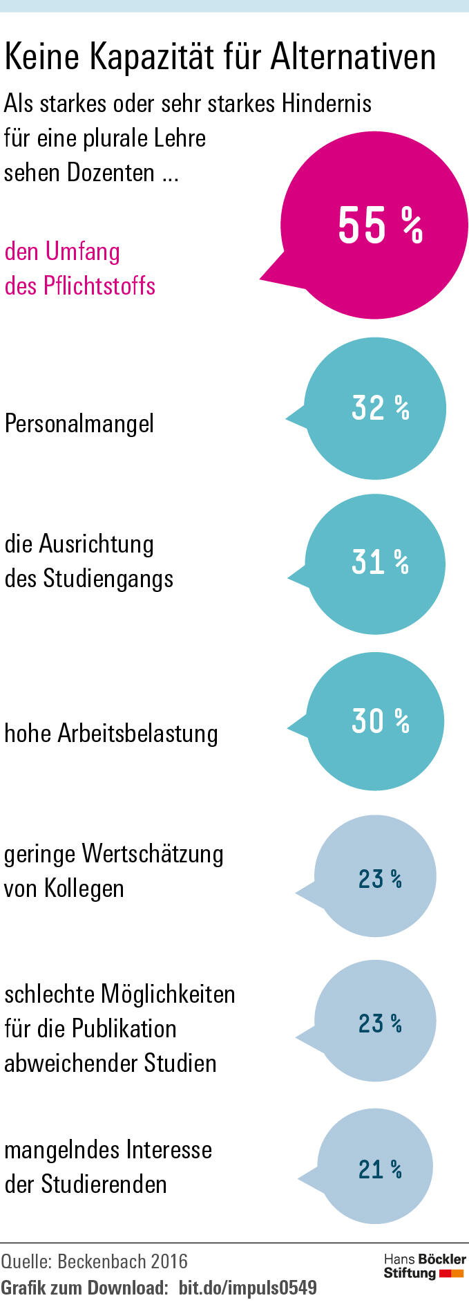 Ökonomie am Gängelband