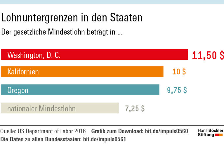 Gut für die Gesundheit