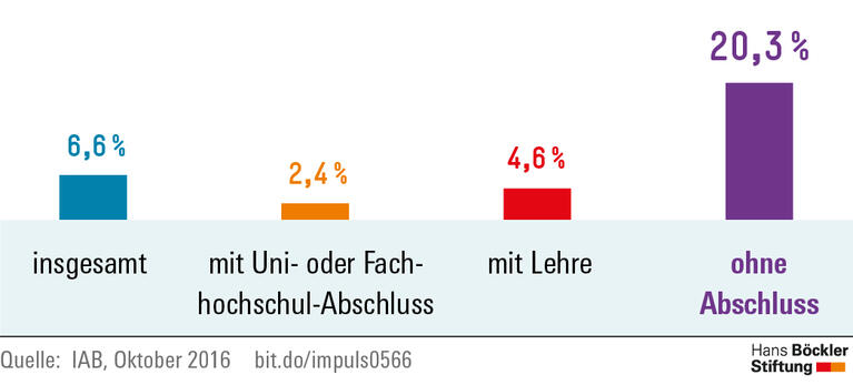 Trends und Nachrichten