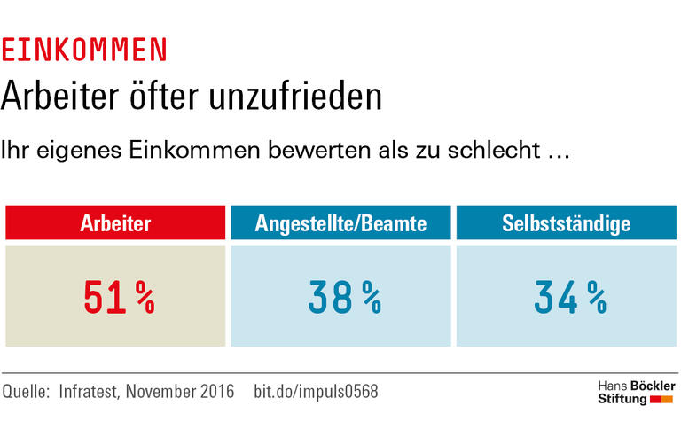 Trends und Nachrichten