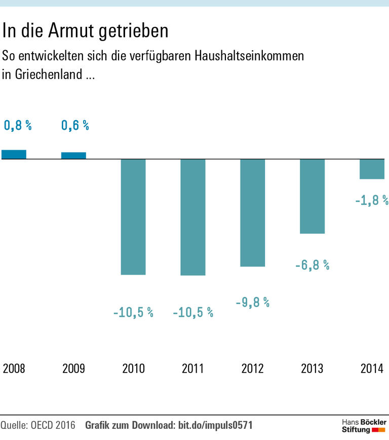 Ideen für den Neustart