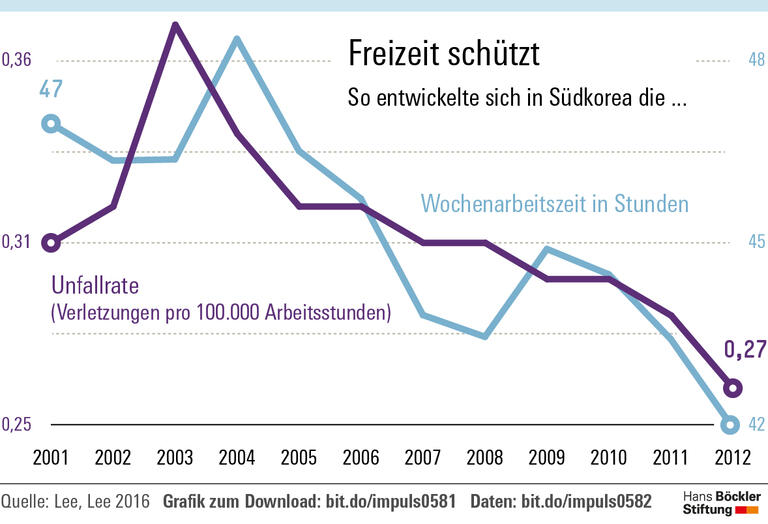 Kürzer ist sicherer