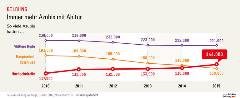 Trends und Nachrichten