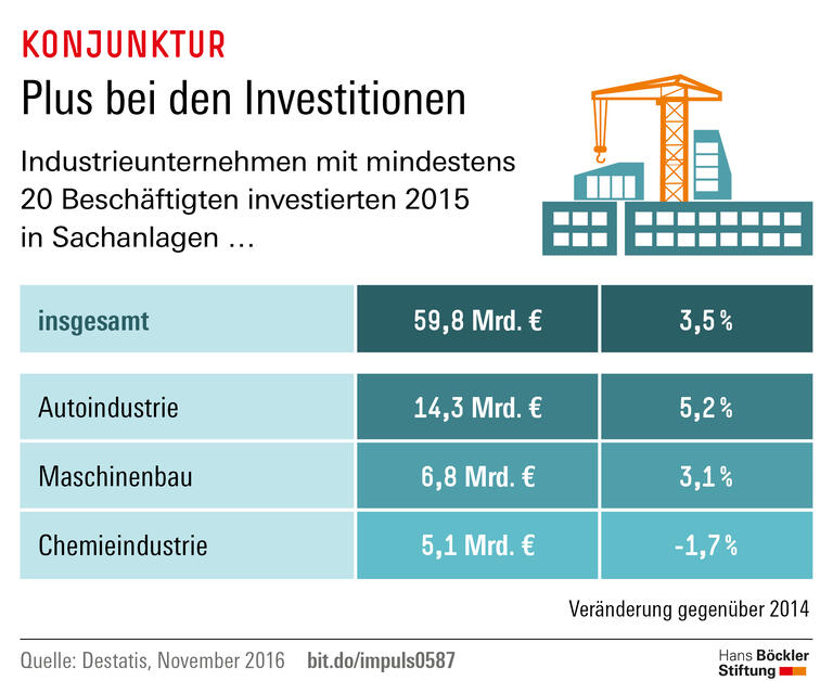 Trends und Nachrichten