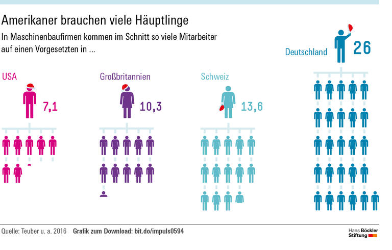 Mitbestimmung statt Überwachung