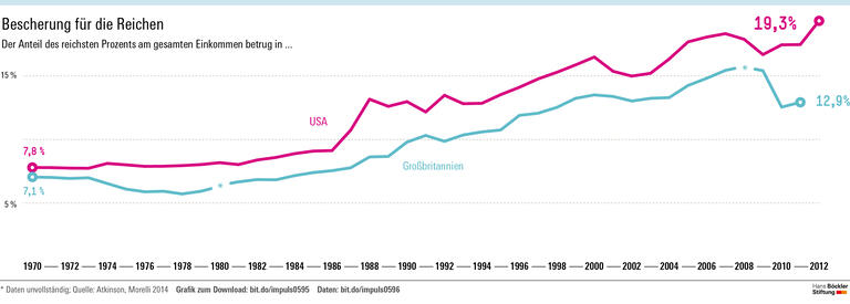 Masterplan gegen Ungleichheit