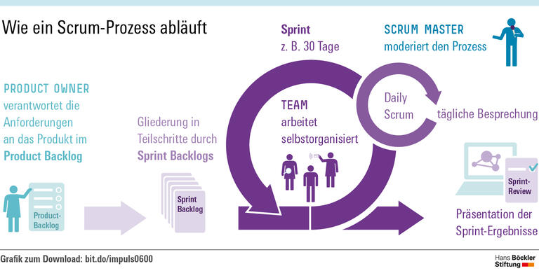 Industrialisierung der Kopfarbeit