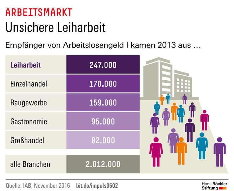 Trends und Nachrichten