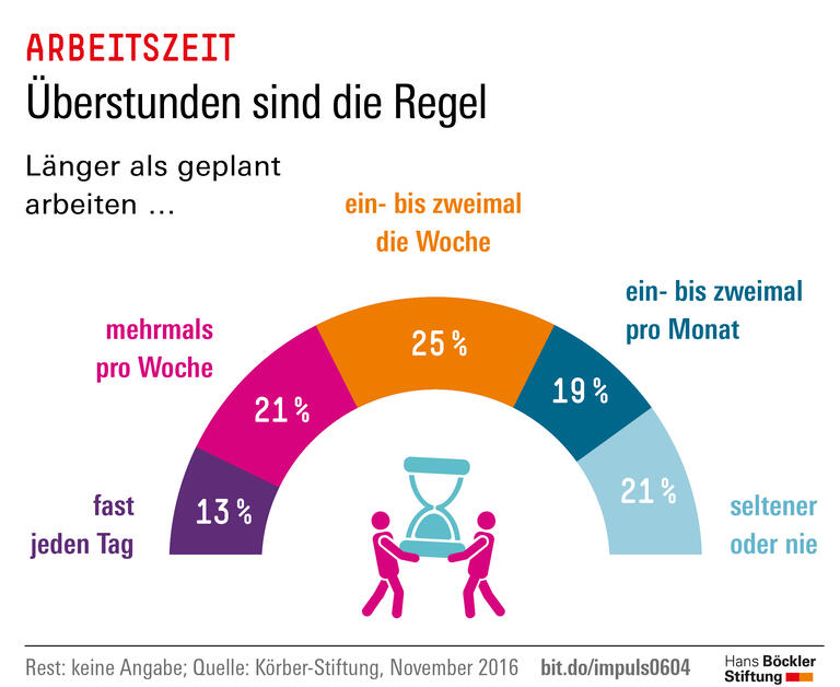 Trends und Nachrichten
