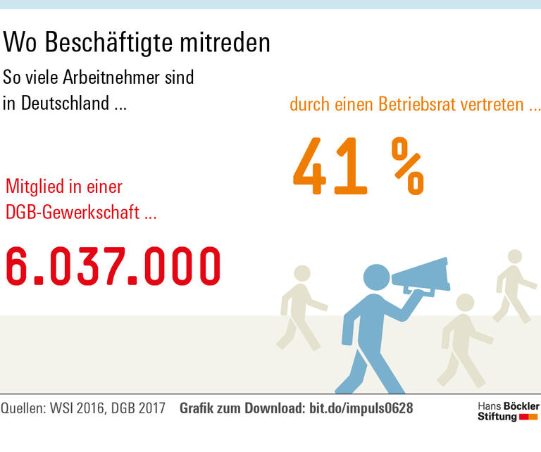Mitsprache senkt den Krankenstand