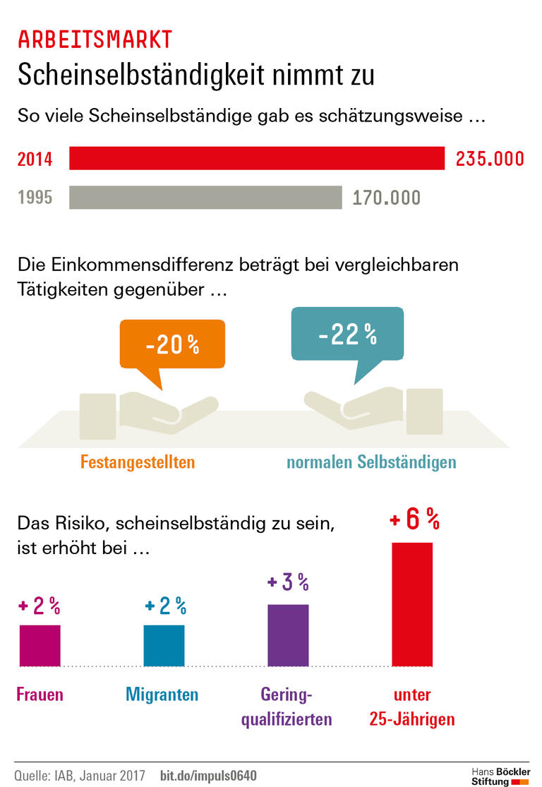 Trends und Nachrichten
