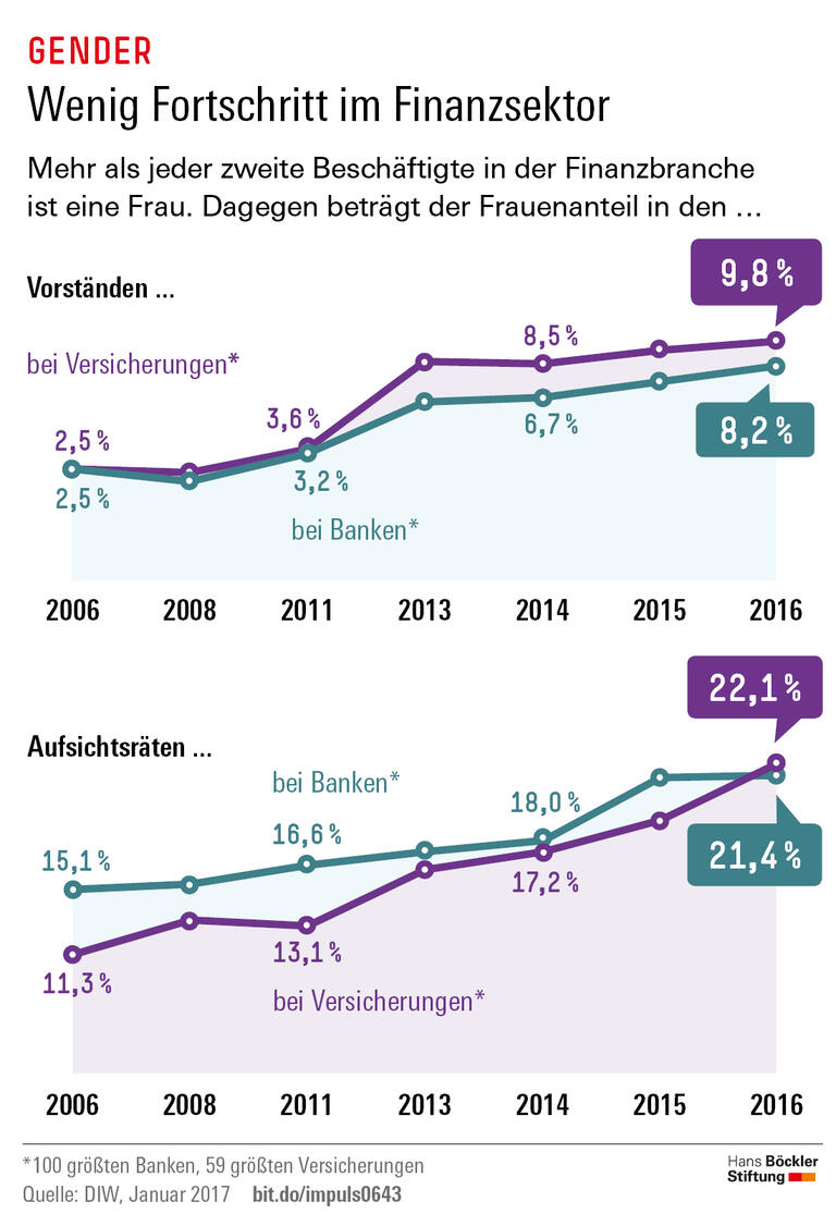 Trends und Nachrichten