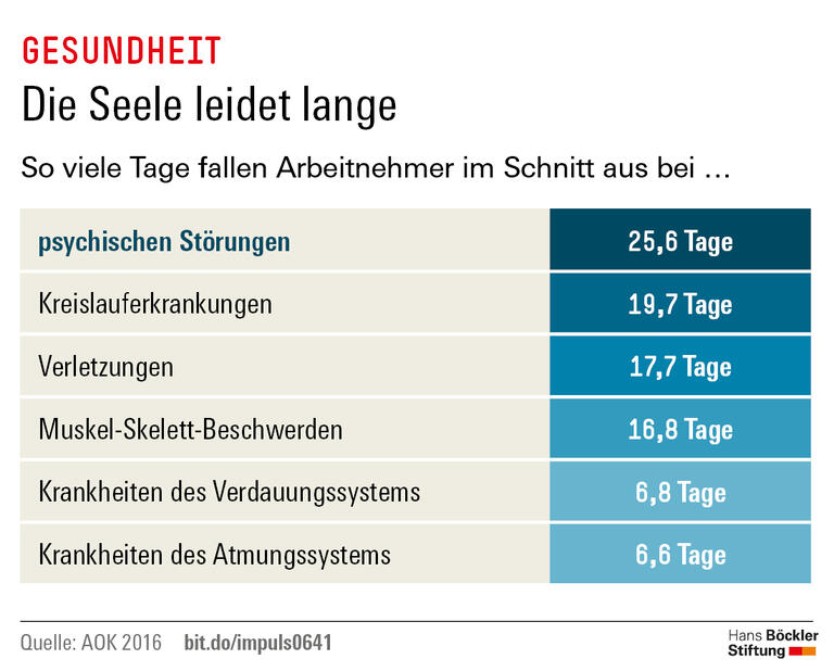 Trends und Nachrichten