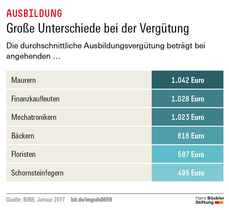Trends und Nachrichten