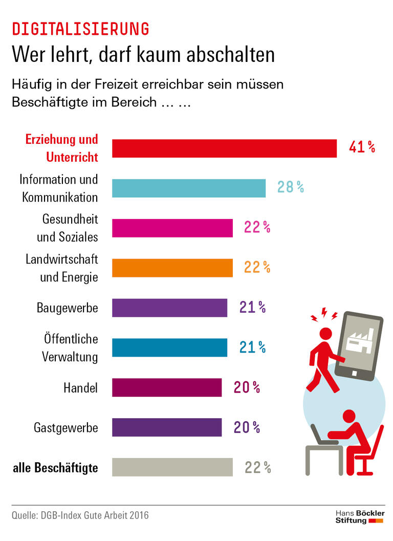 Trends und Nachrichten