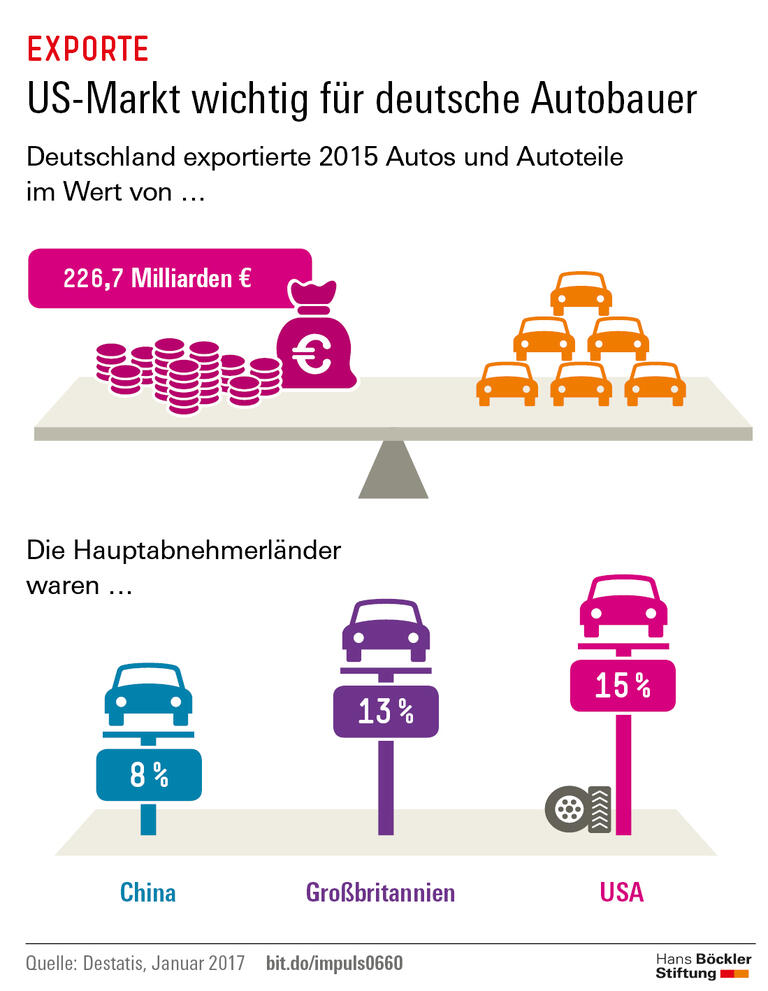 Trends und Nachrichten