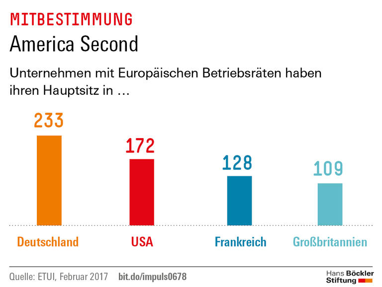 Trends und Nachrichten