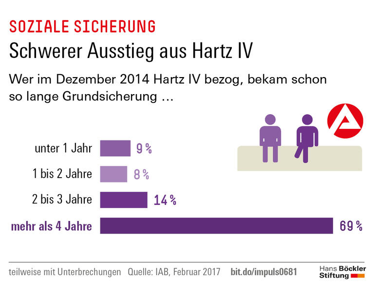 Trends und Nachrichten