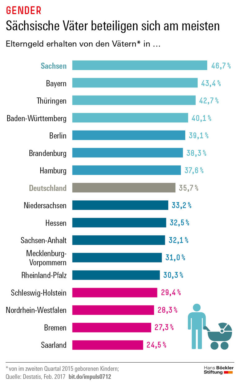 Trends und Nachrichten