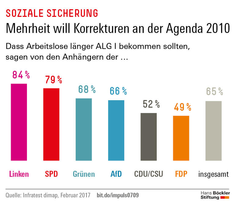 Trends und Nachrichten