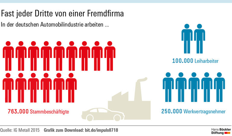 Innovation am kurzen Zügel