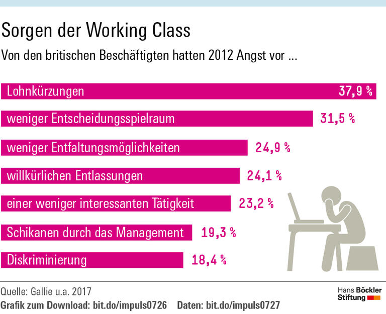 Mitsprache schafft Sicherheit