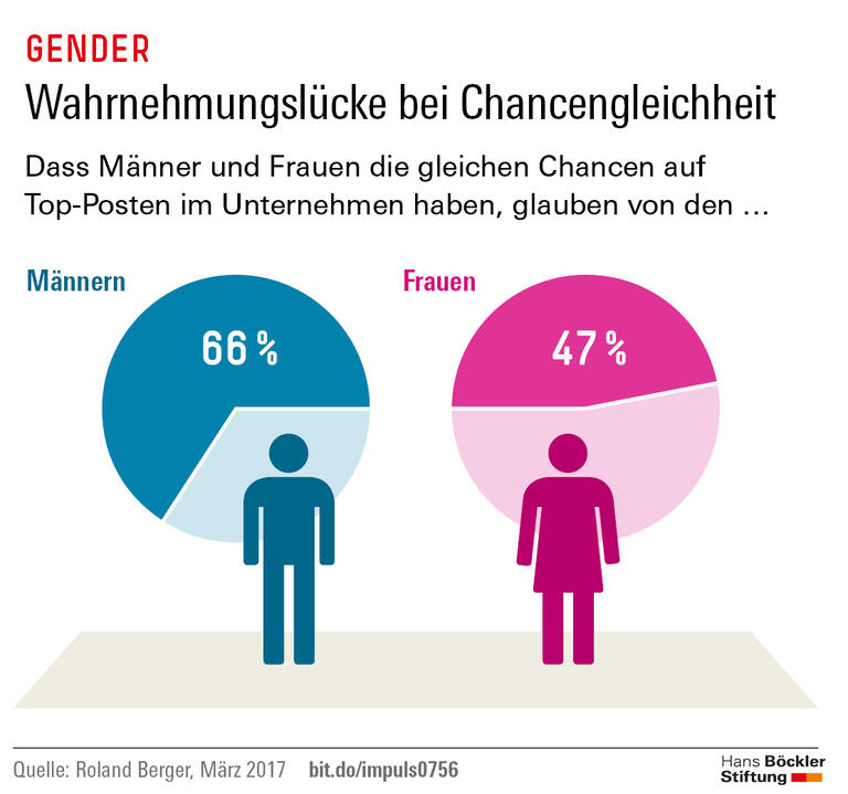 Trends und Nachrichten