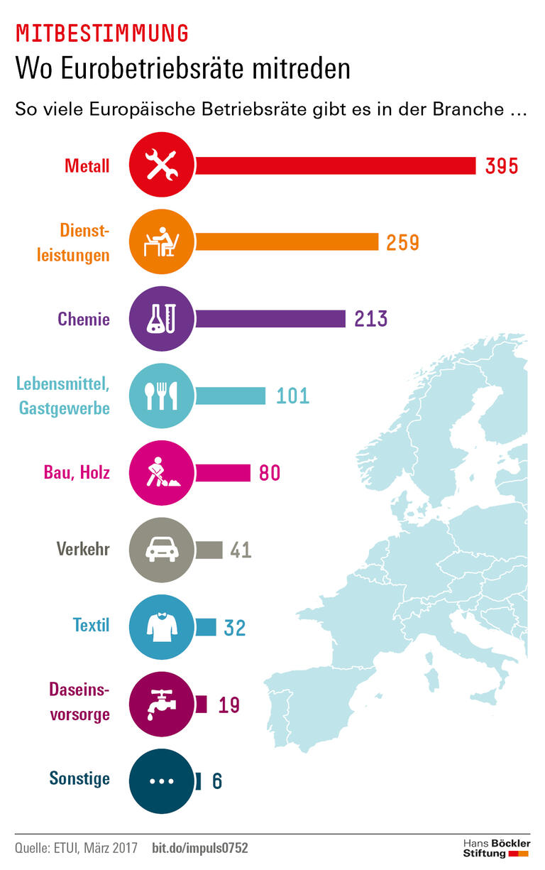 Trends und Nachrichten