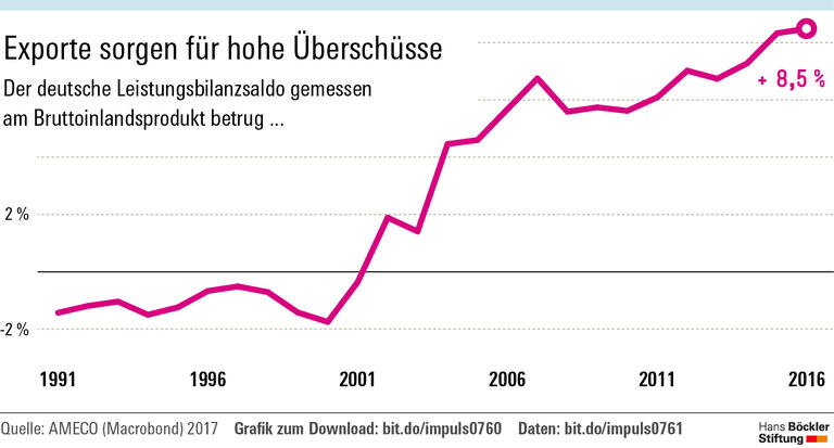 Was gegen Ungleichgewichte hilft