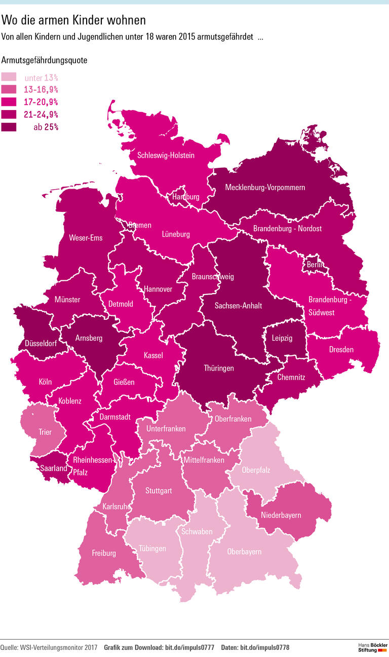 Arme Flüchtlingskinder