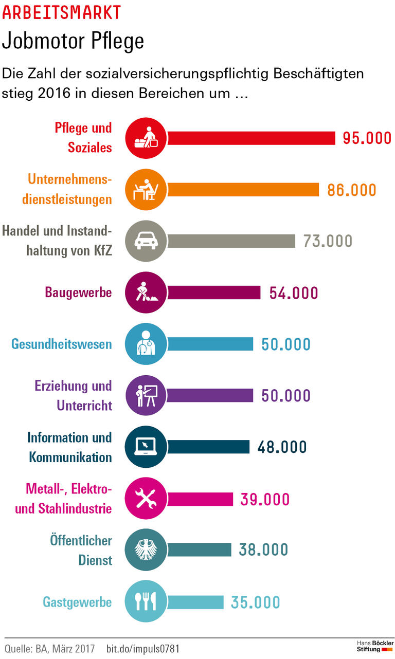 Trends und Nachrichten