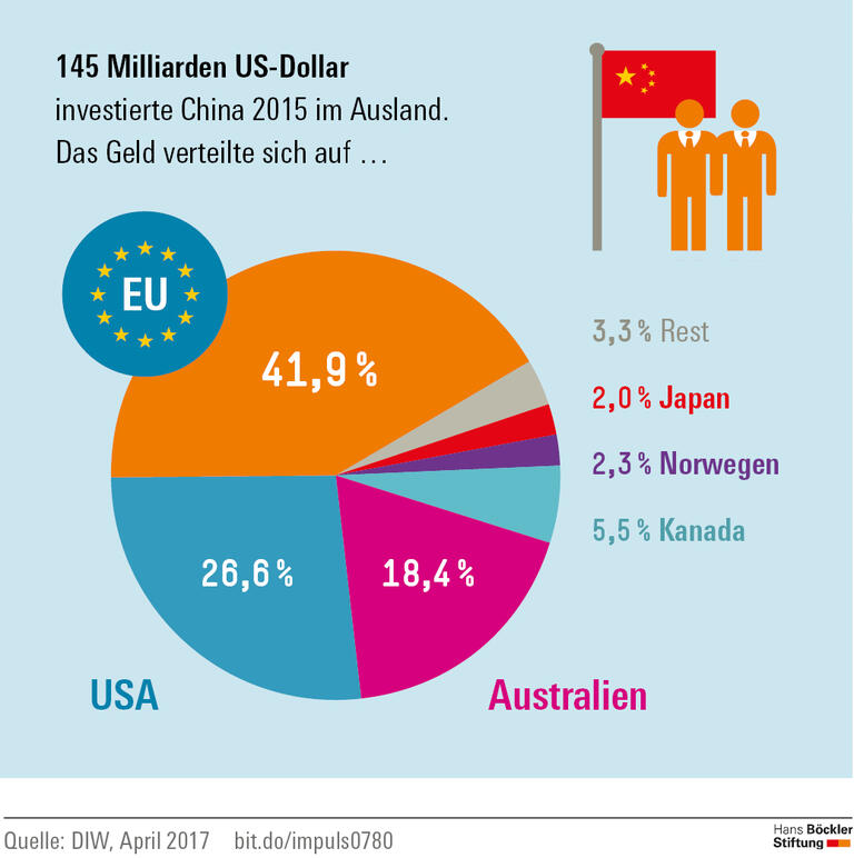 Trends und Nachrichten