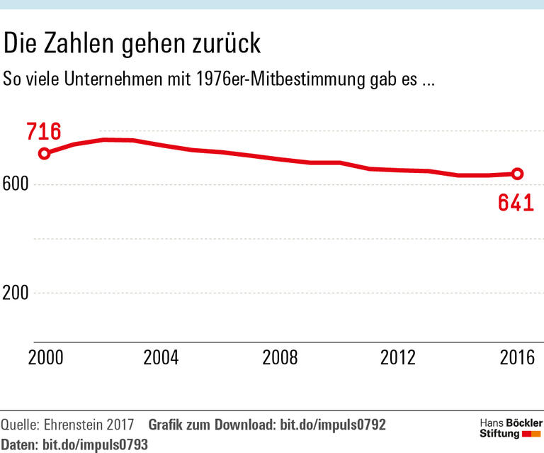 Starke Mitbestimmung, gute Arbeit