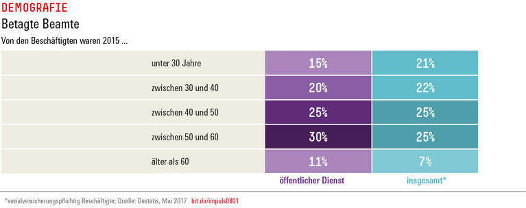 Trends und Nachrichten